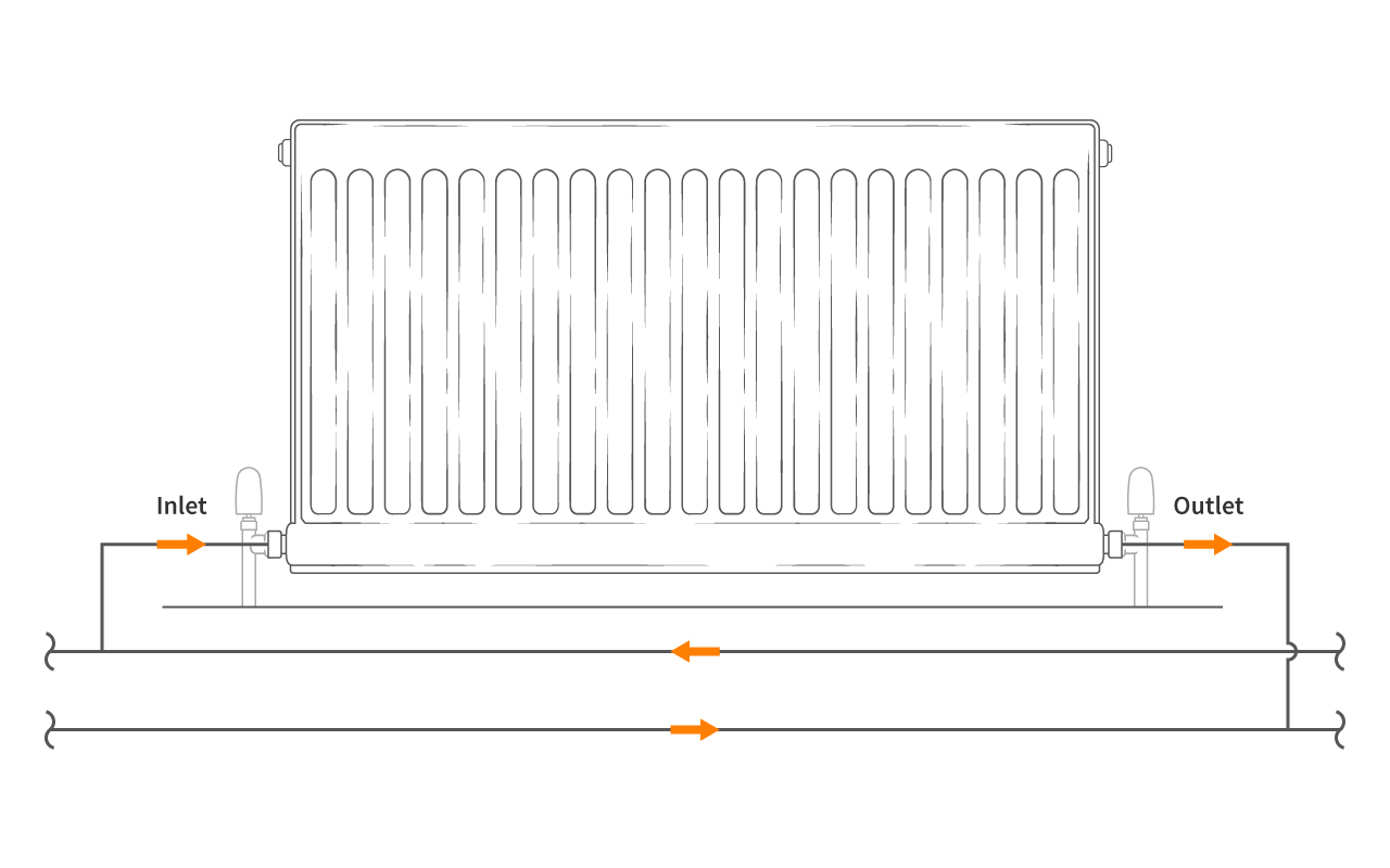 A diagram of a bottom inlet of a radiator
